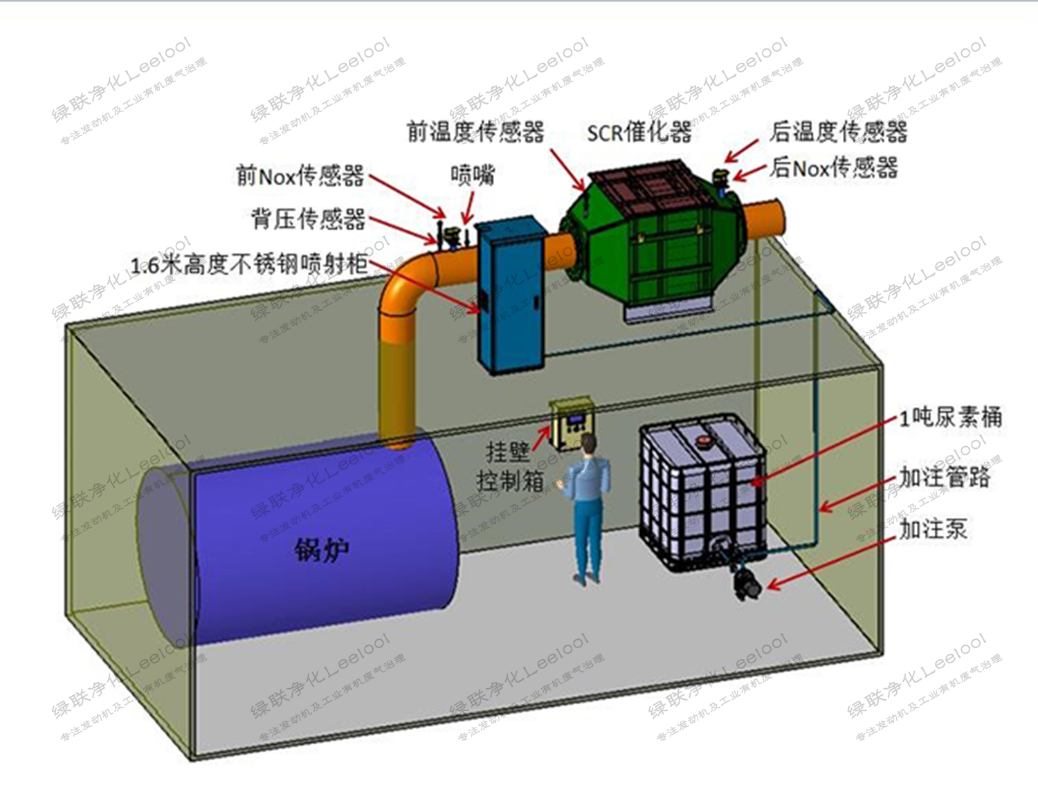 天然氣鍋爐SCR脫硝凈化設備