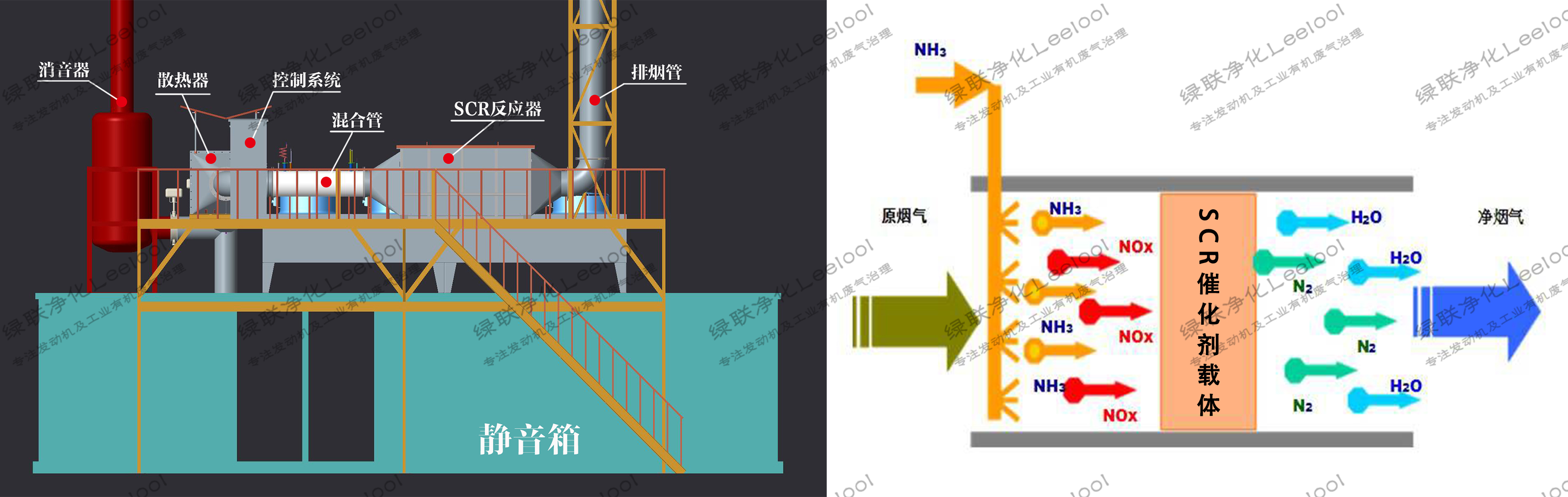 SCR脫硝技術簡介【綠聯凈化】
