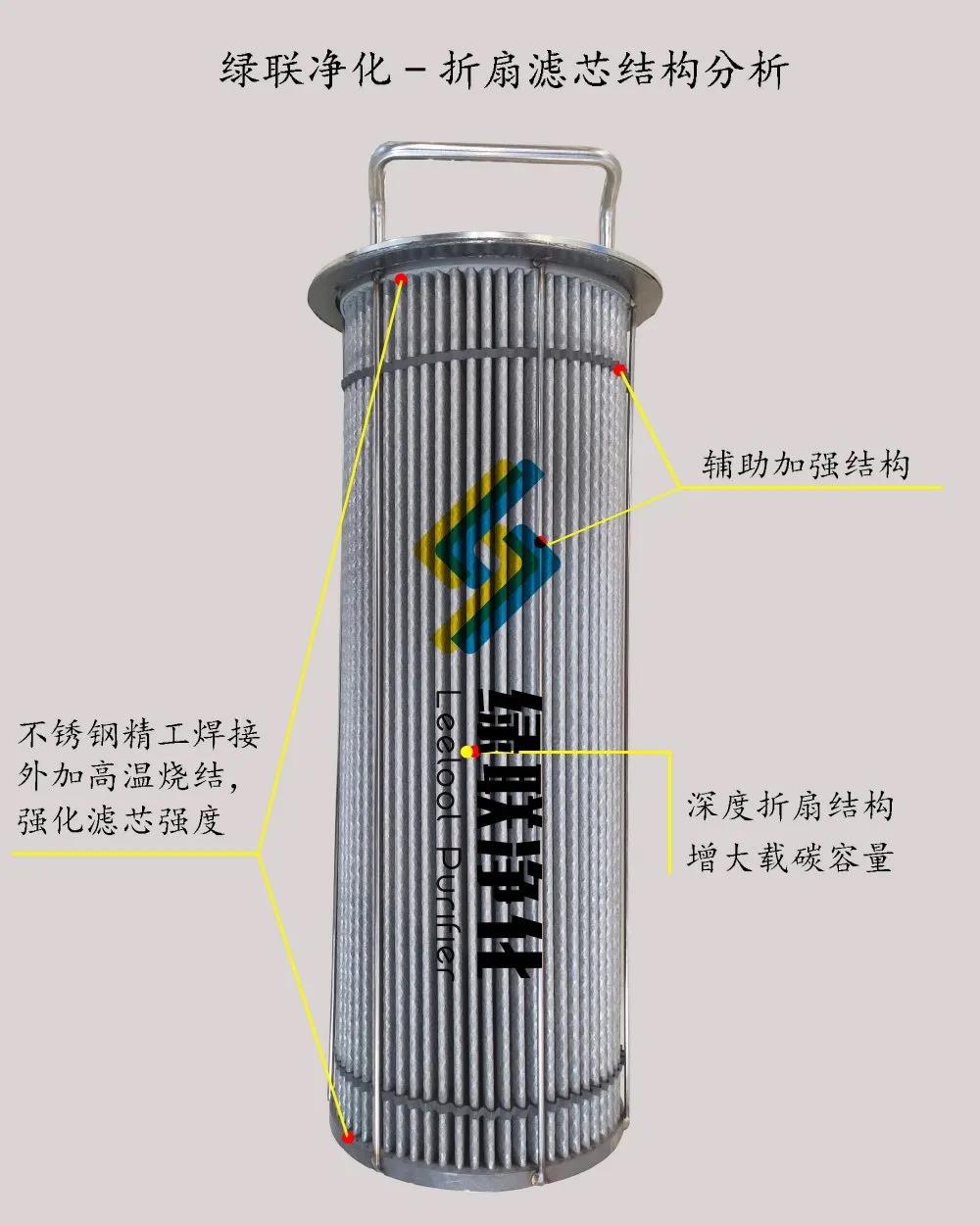  發(fā)電機尾氣凈化器金屬過濾濾芯【綠聯(lián)凈化】