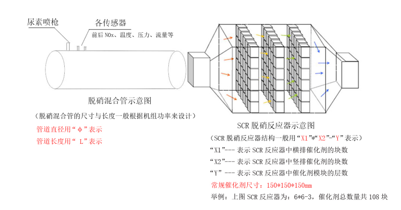 SCR脫硝系統示意
