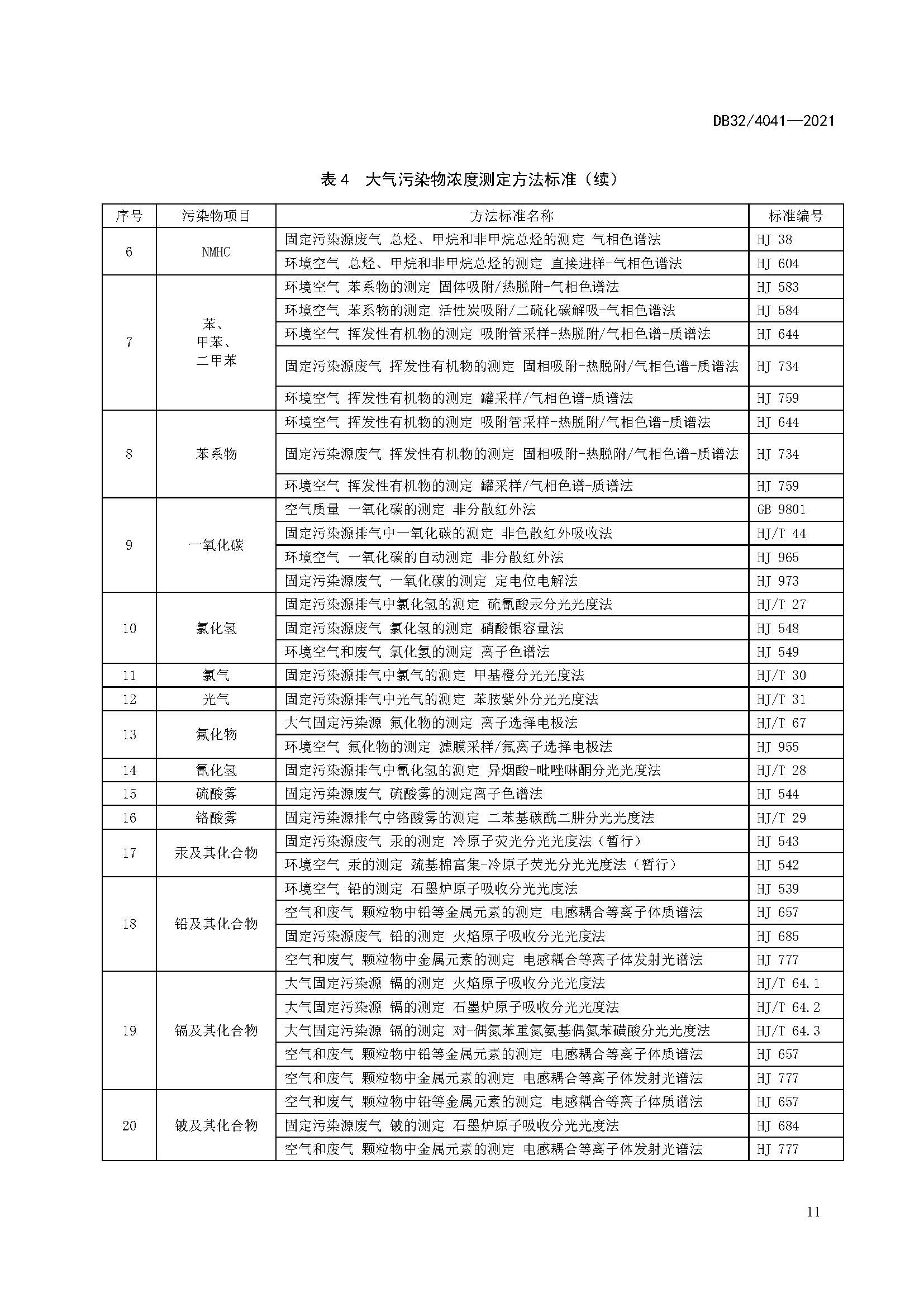 2021年江蘇省大氣污染物排放標(biāo)準(zhǔn)（最新）