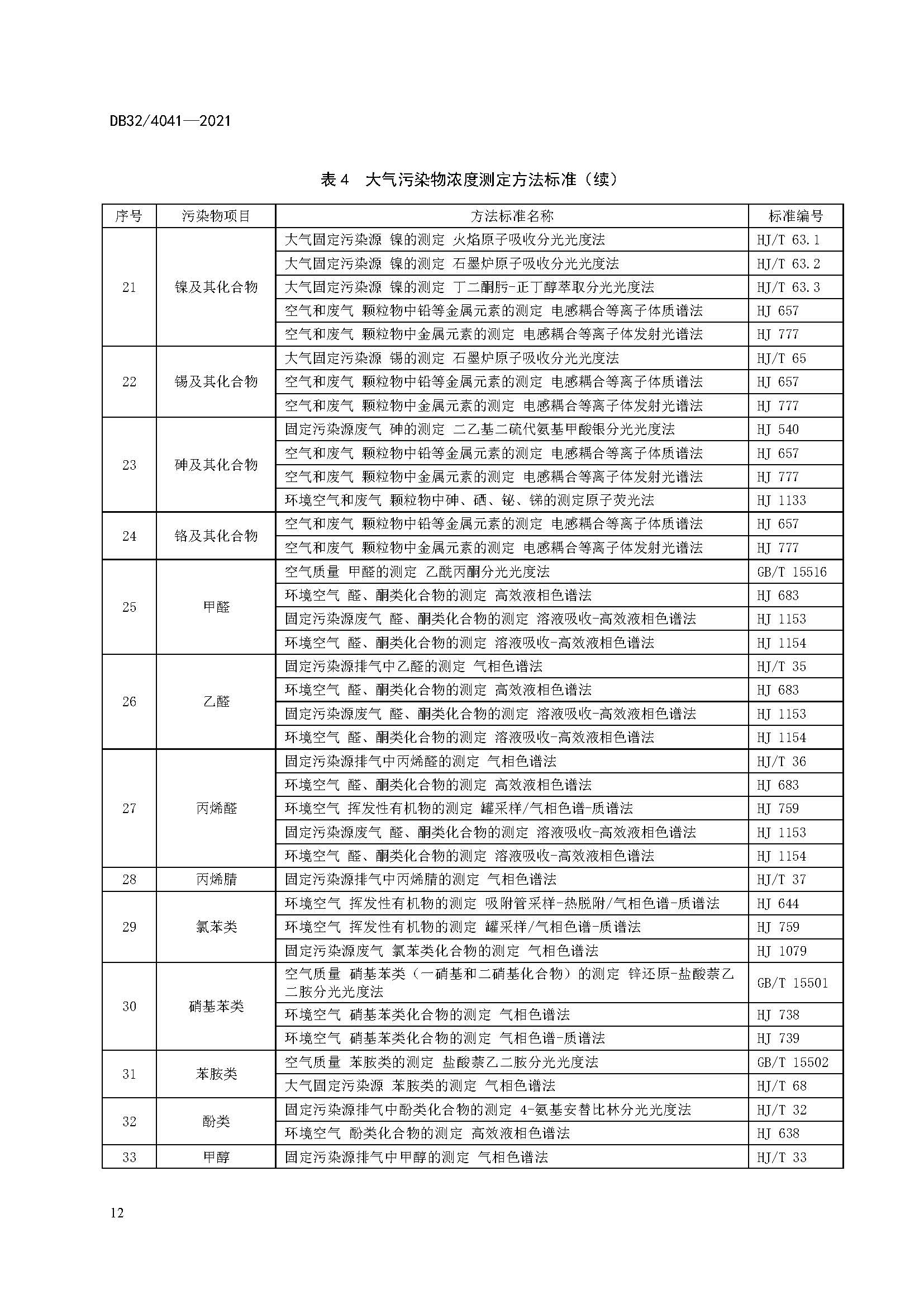 2021年江蘇省大氣污染物排放標(biāo)準(zhǔn)（最新）