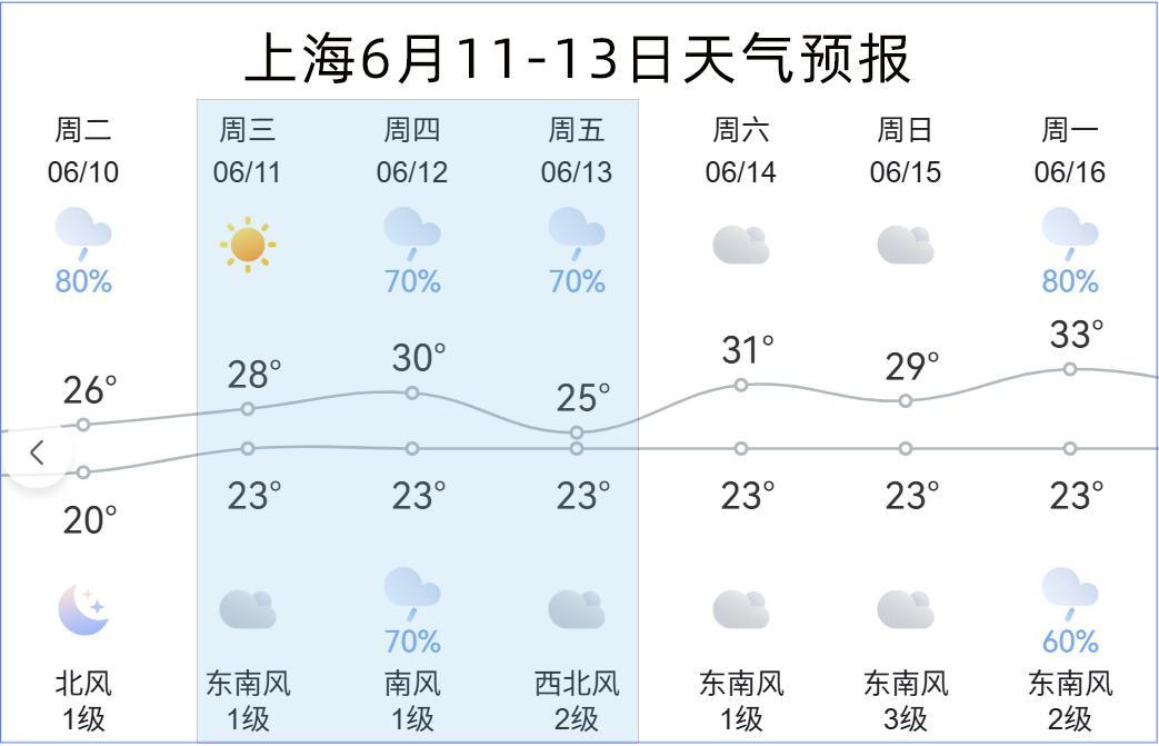 展會天氣預報.jpg