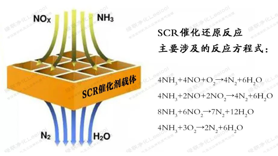 SCR脫硝技術簡介.png